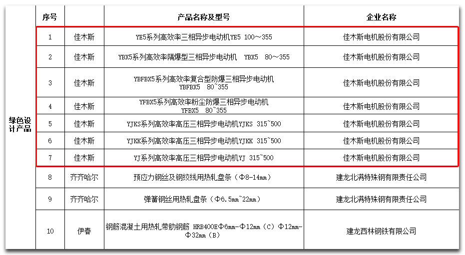 尊龙凯时·(中国)人生就是搏!