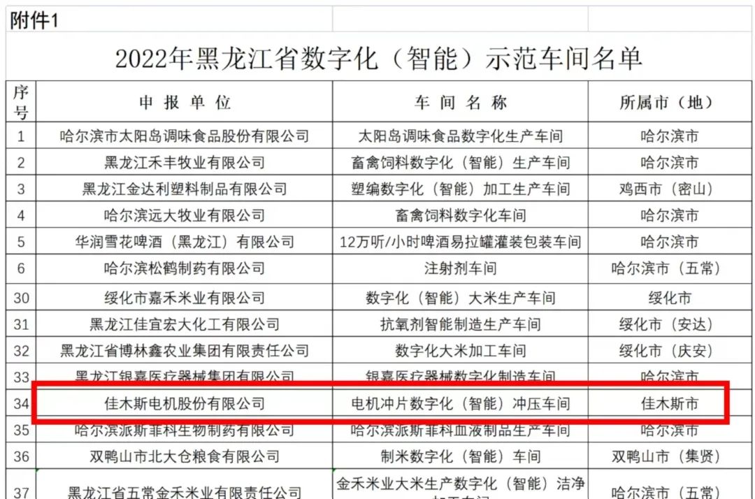尊龙凯时·(中国)人生就是搏!