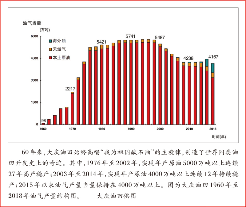 尊龙凯时·(中国)人生就是搏!