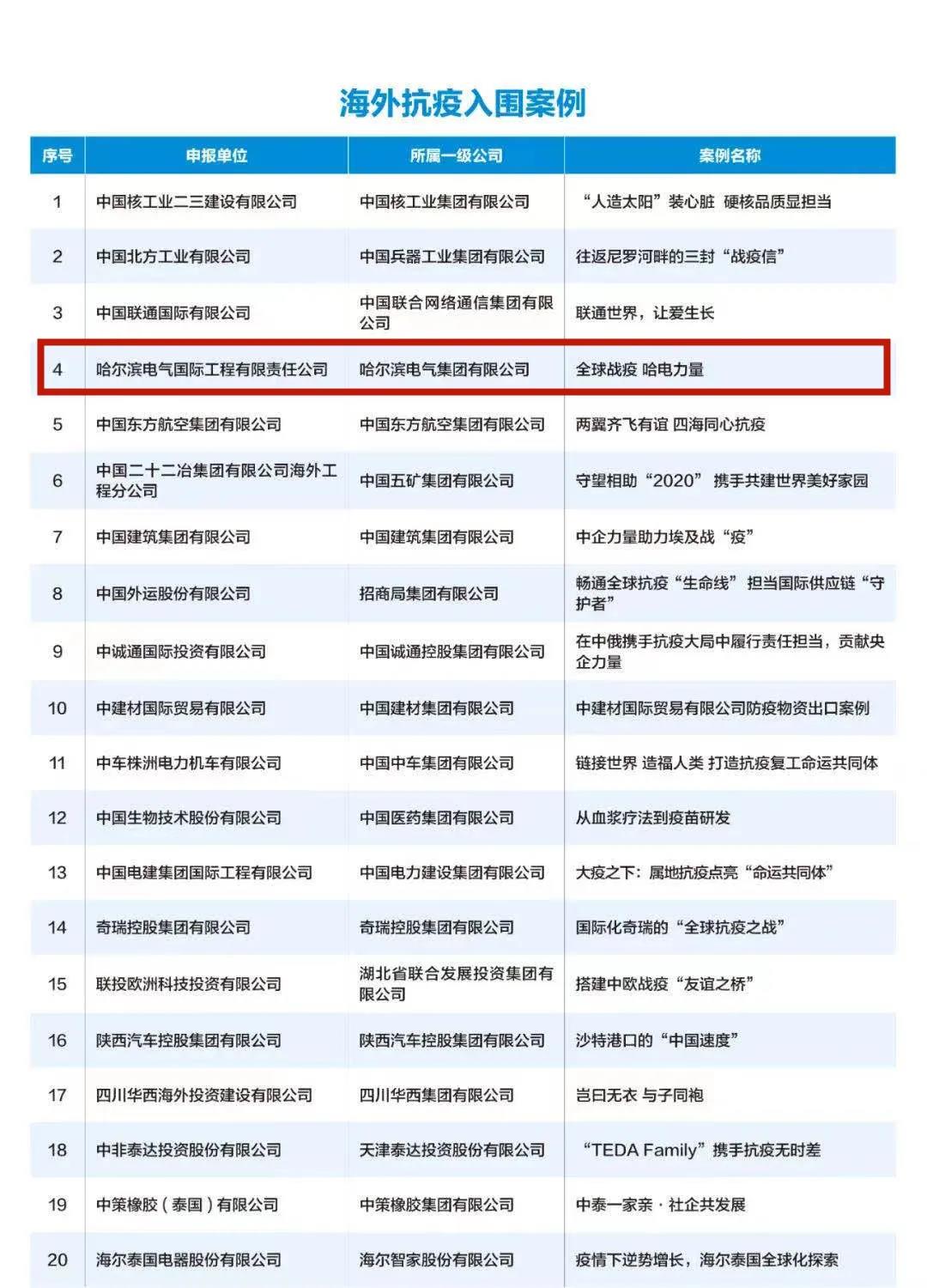 尊龙凯时·(中国)人生就是搏!