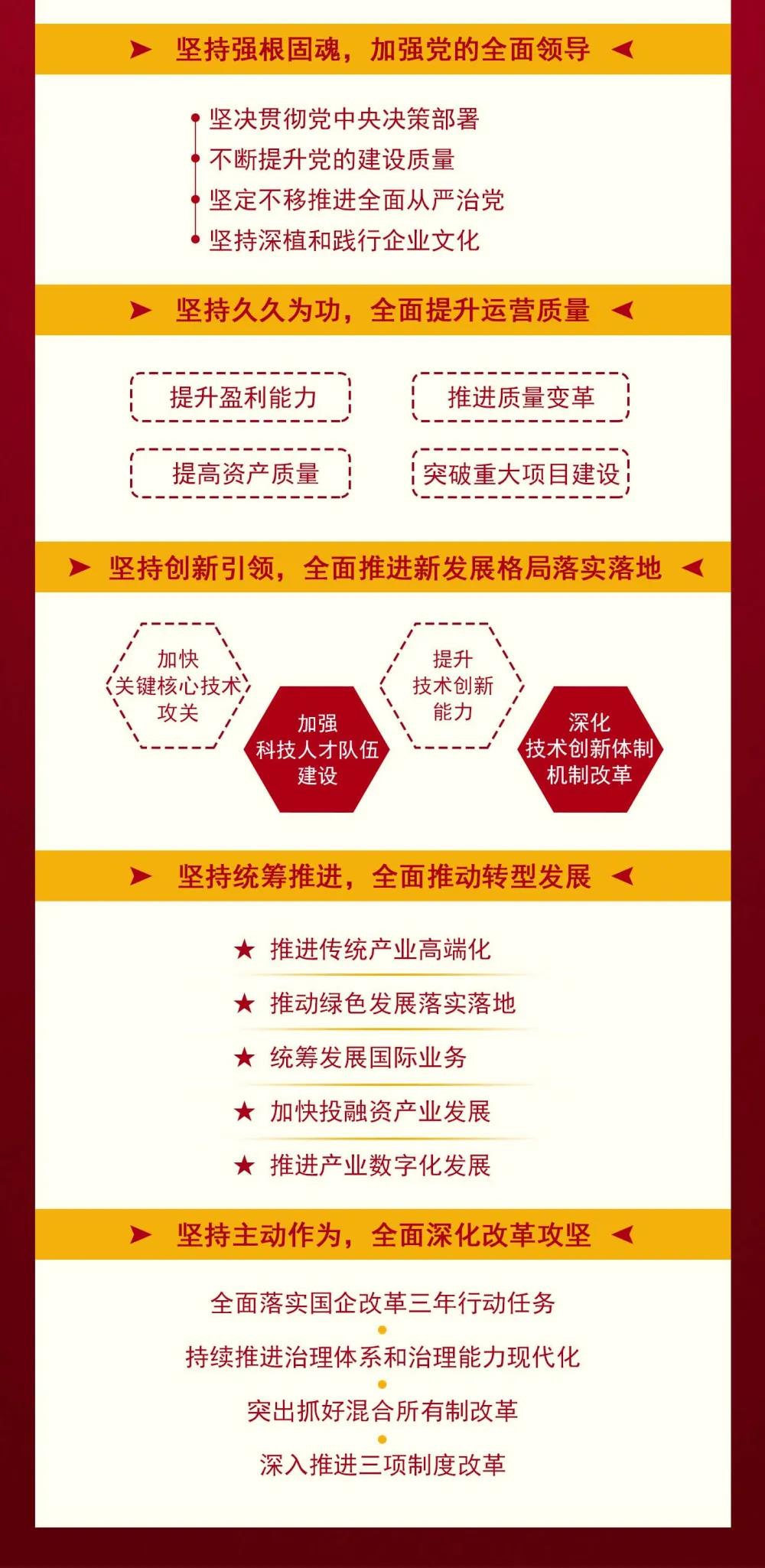 尊龙凯时·(中国)人生就是搏!