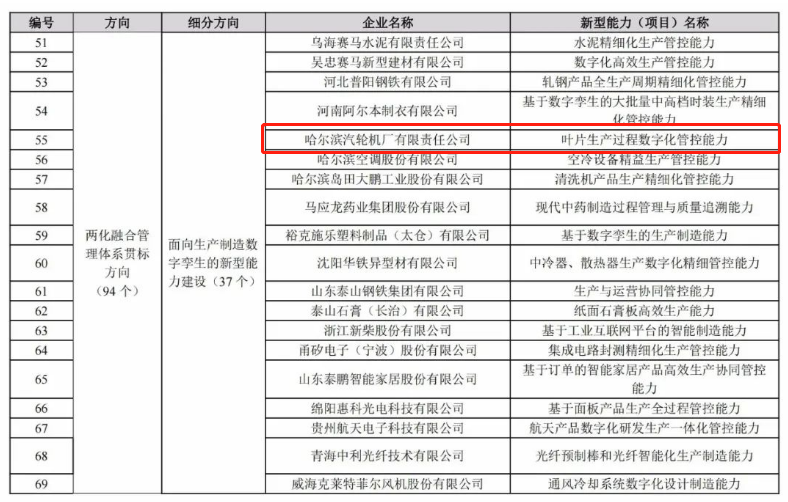 尊龙凯时·(中国)人生就是搏!